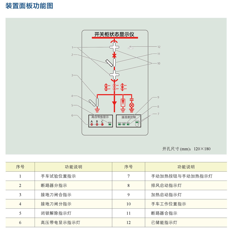 开关柜状态显示仪YAZO-9000E