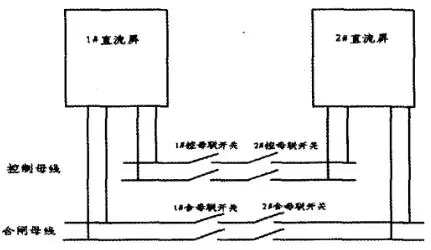 直流屏直流正极接地故障分析